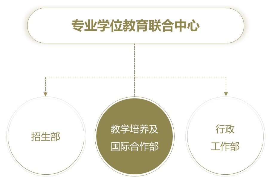 打造专业学位88看球直播成为中超联赛